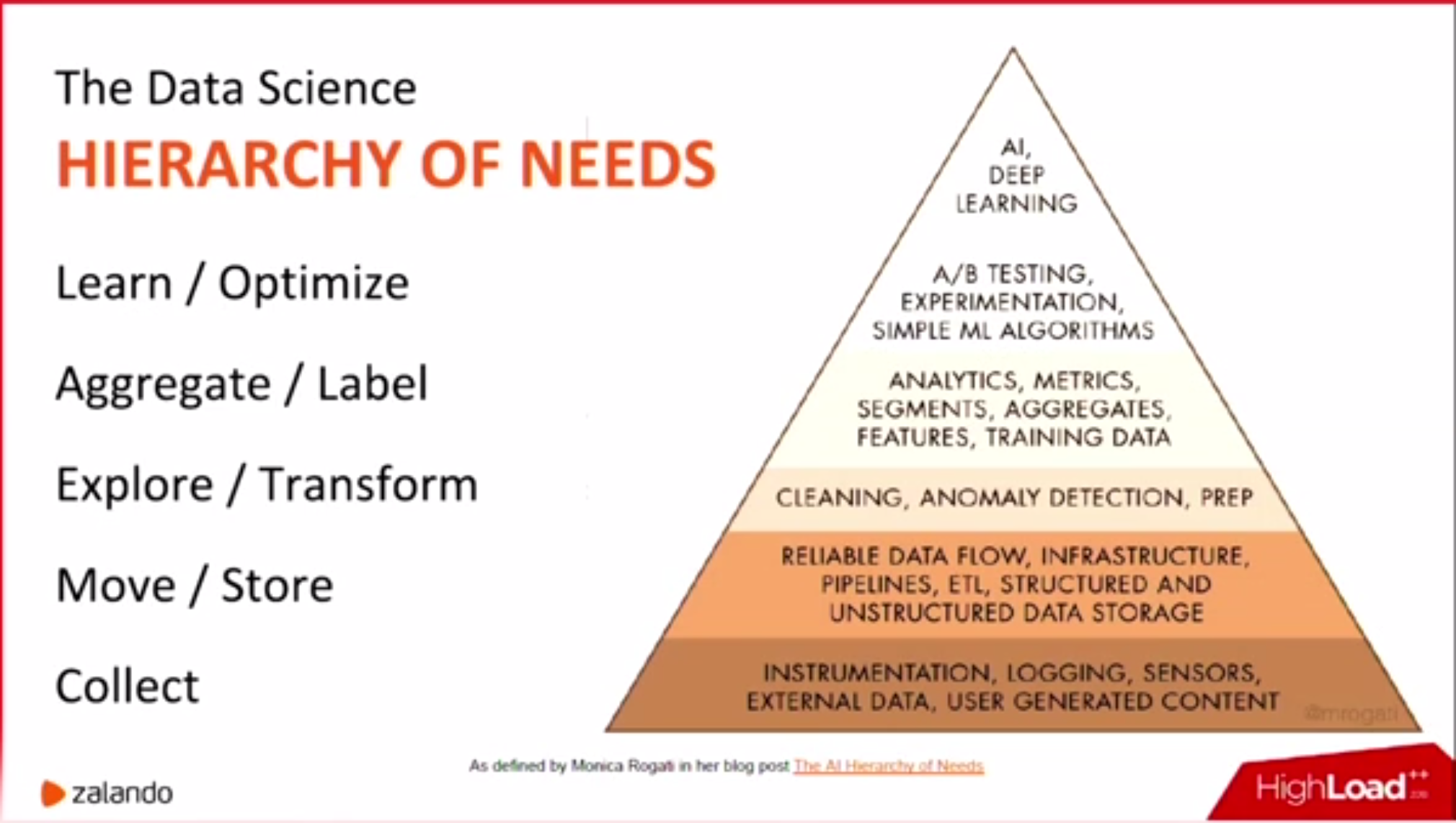 data-science-pyramid