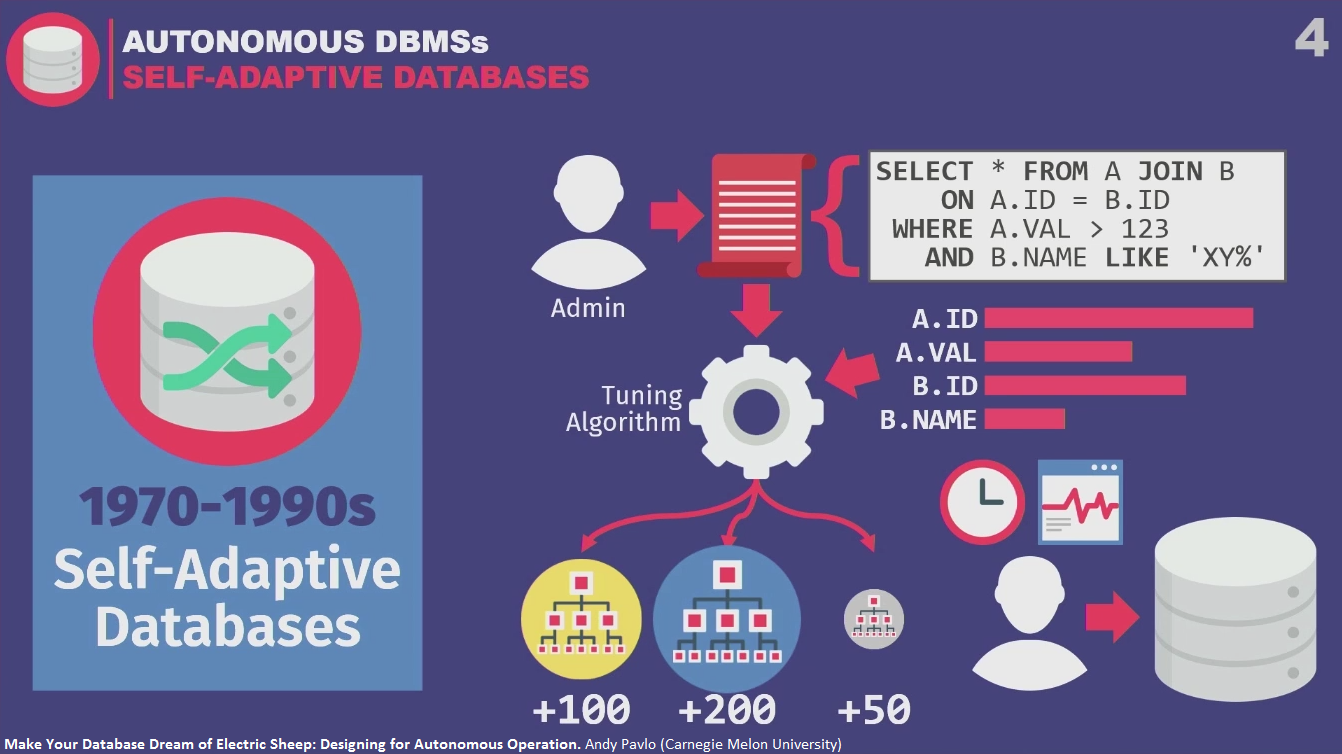 autonomous-dbms